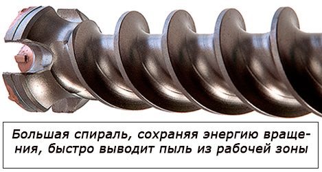 Проломной бур Bosch SDS-max 55х450х600